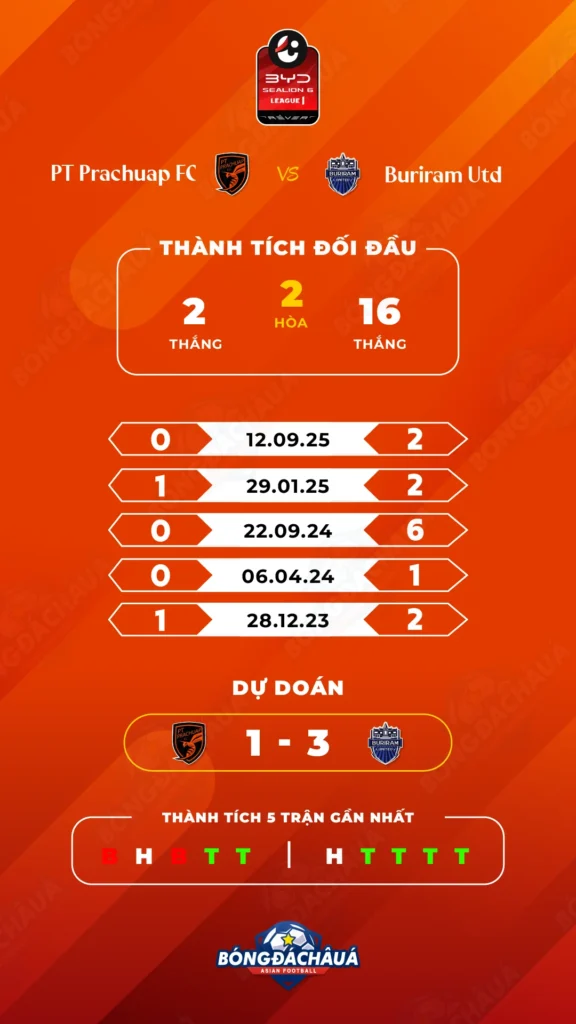 PT-Prachuap-FC-vs-Buriram-United