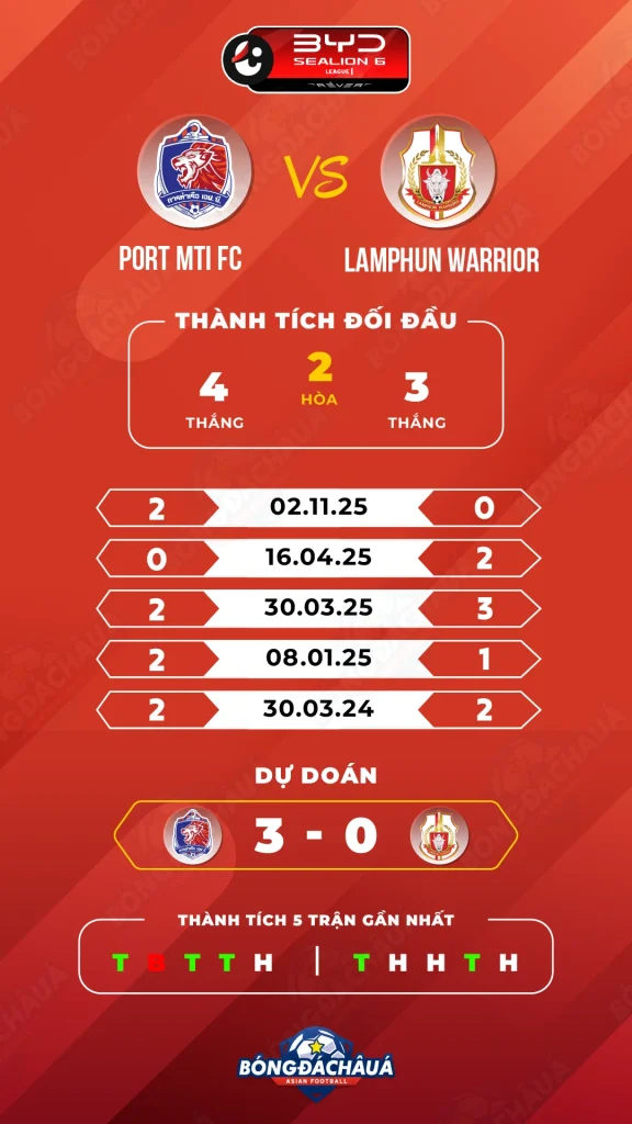 Port-MTI-FC-vs-Lamphun-Warrior