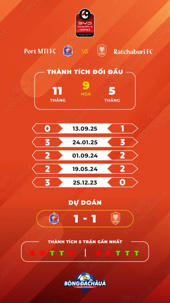 Port-MTI-FC-vs-Ratchaburi-FC