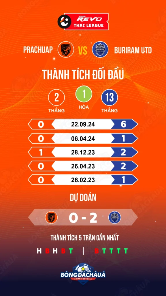 Prachuap-vs-Buriram