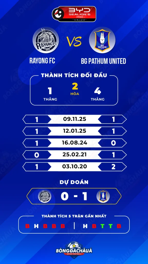 Rayong-FC-vs-BG-Pathum-United