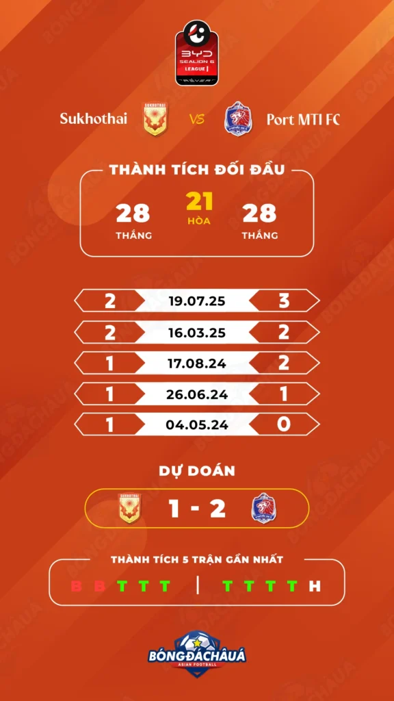 Sukhothai-vs-Port-MTI-FC