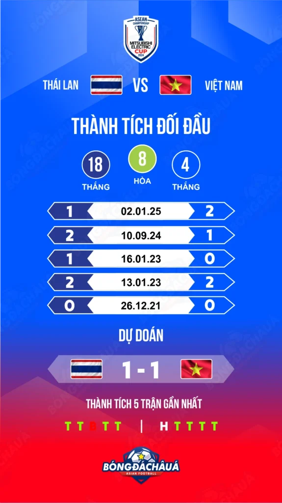 Thai-Lan-vs-Viet-Nam