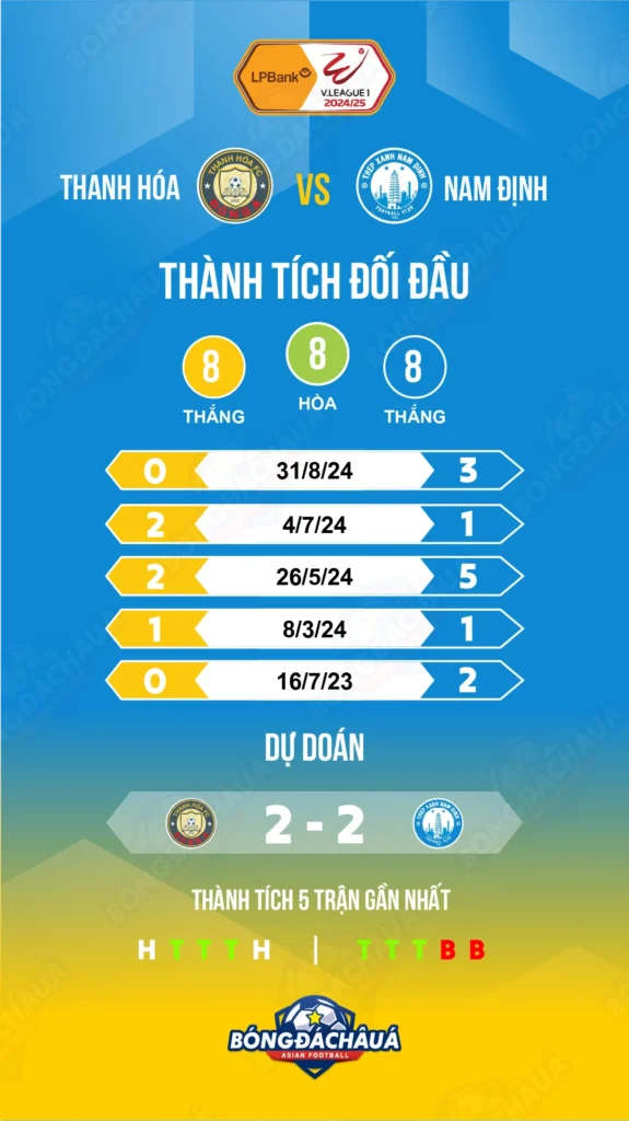 Thanh-Hoa-vs-Nam-Dinh