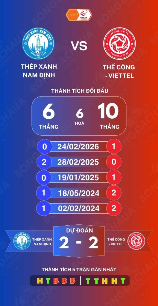 Thép Xanh Nam Định đối đầu Thể Công Viettel