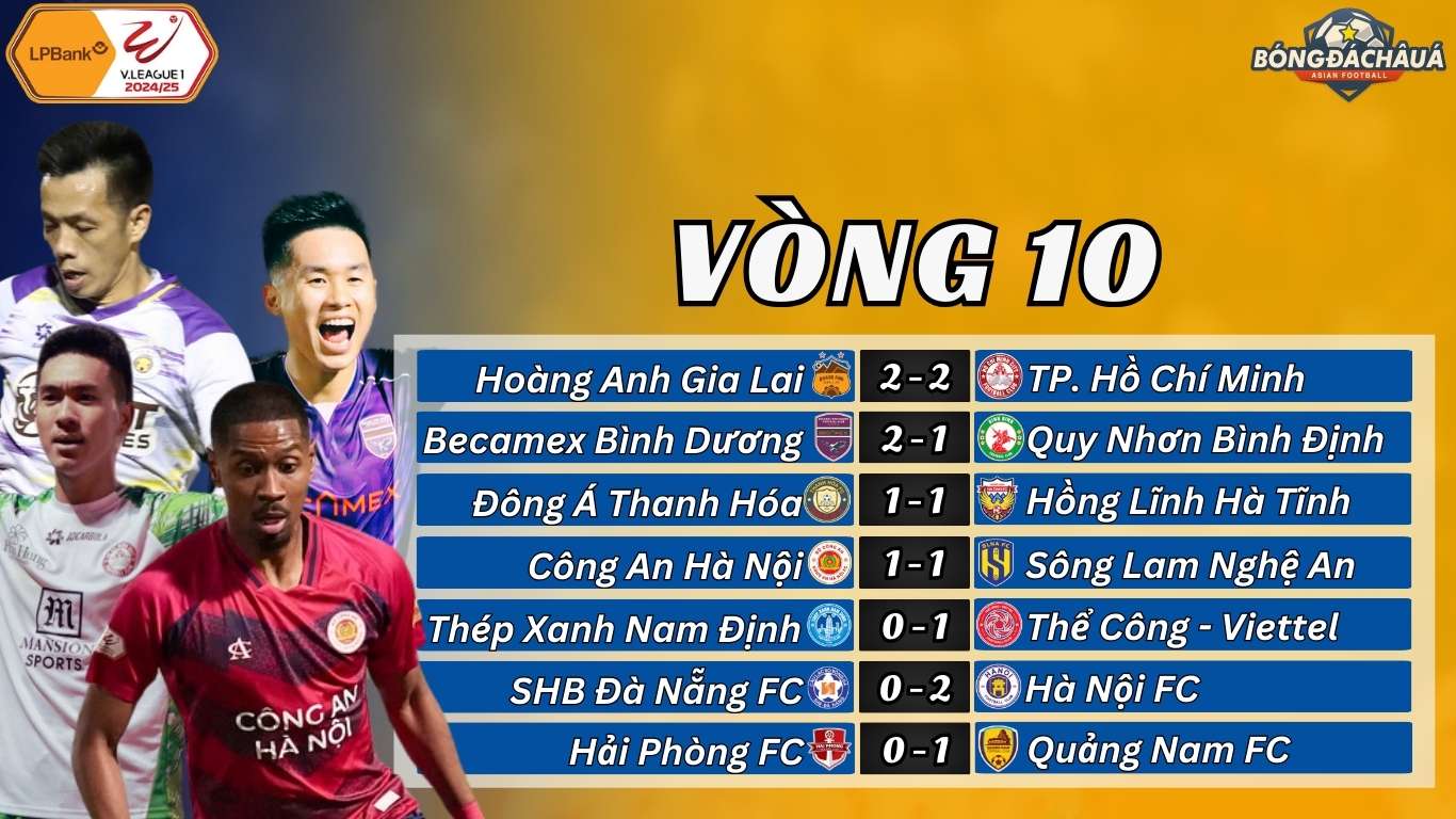 Vòng 10 V-League 2024/25