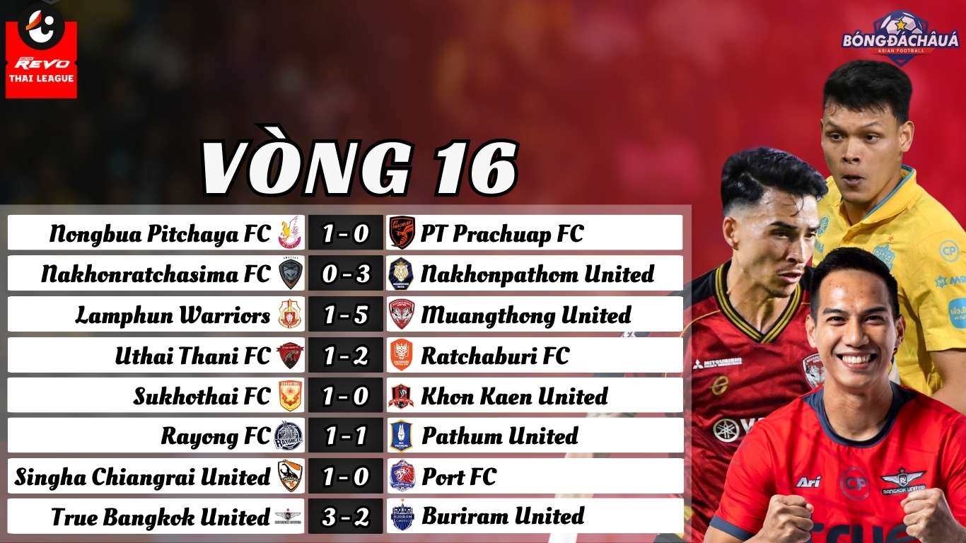 Vòng 16 thai League 2024/25