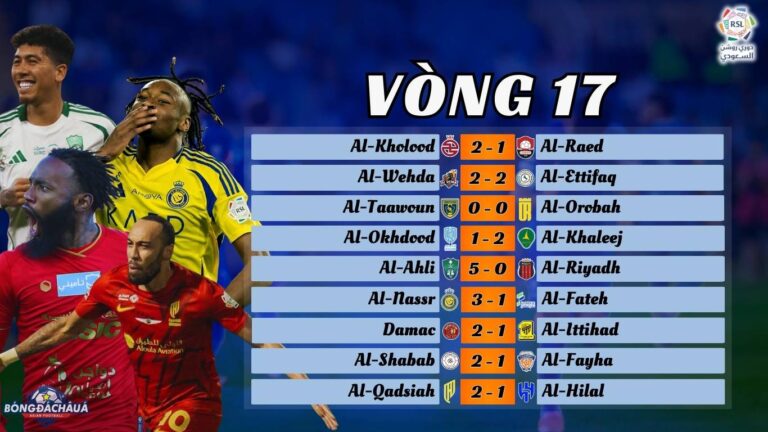 Vòng 17 Saudi Pro League 202425