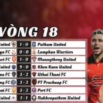 Vòng 18 Thai League 2024/25