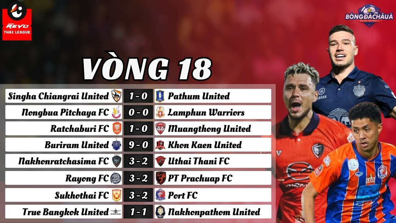 Vòng 18 Thai League 2024/25