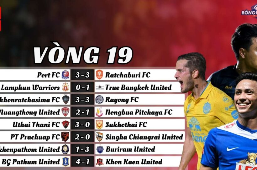 Kết Quả Vòng 19 Thai League 2024/25: Port FC Thoát Hiểm Ngoạn Mục, Pathum United Tìm Lại Niềm Vui Chiến Thắng