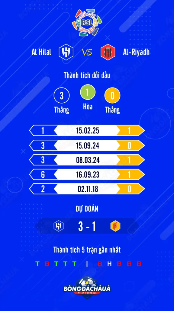 Al-Hilal-vs-Al-Riyadh