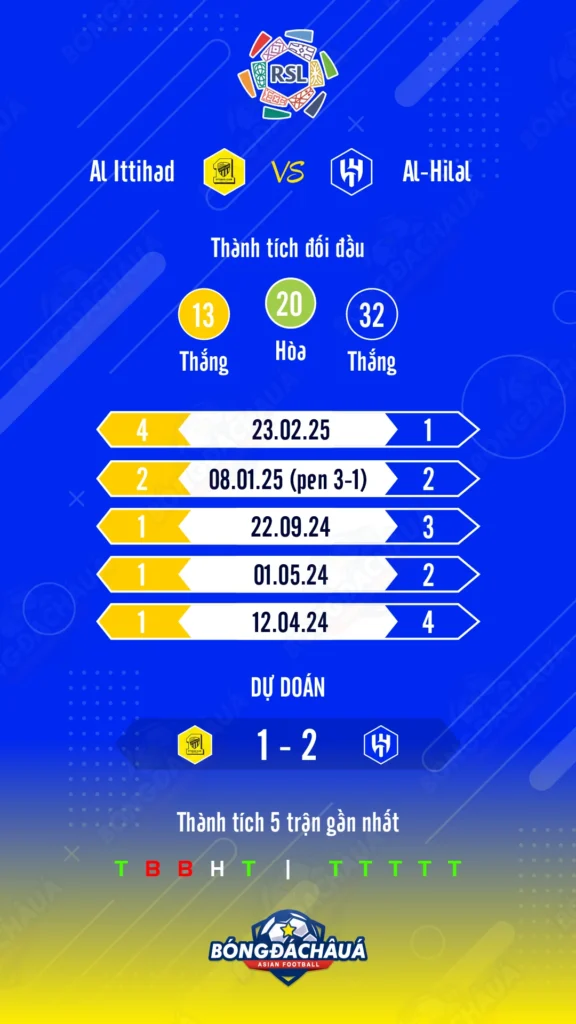 Al Ittihad đối đầu Al Hilal