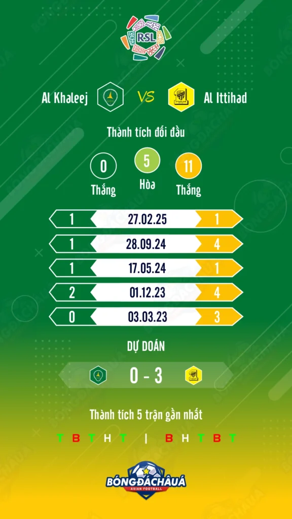 Al Khaleej đối đầu Al Ittihad