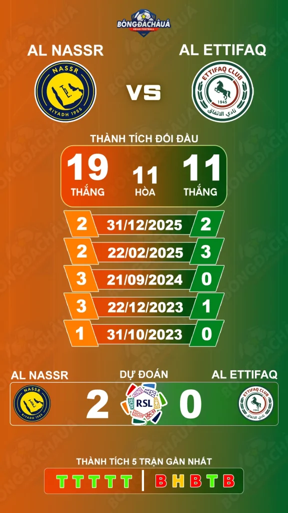 Al Nassr đối đầu Al Ettifaq