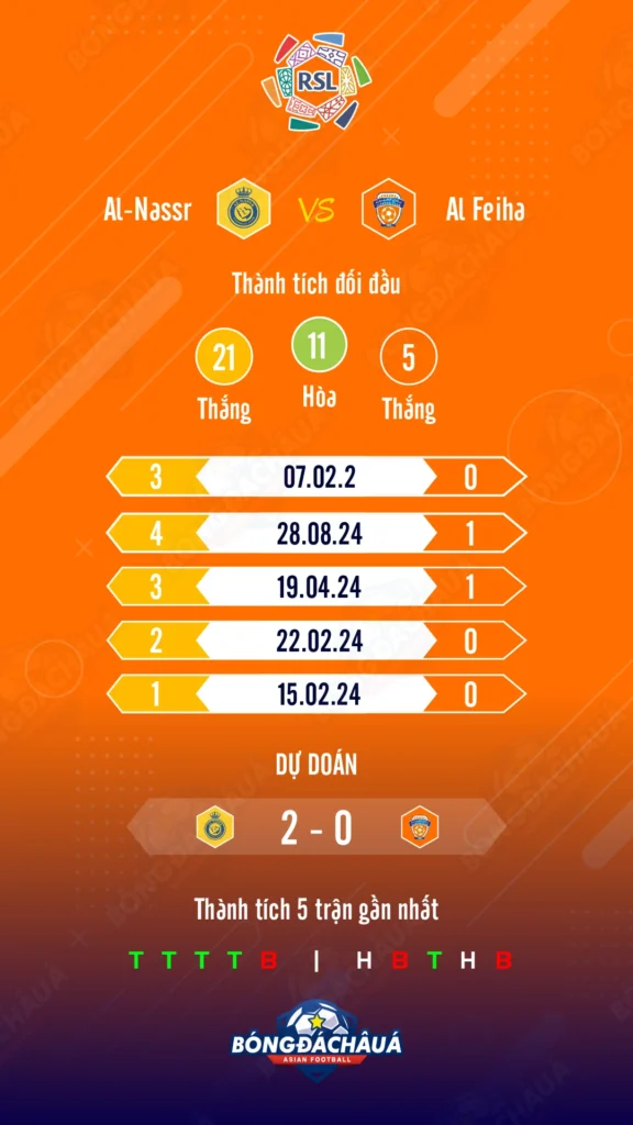 Al Nassr đối đầu Al Feiha