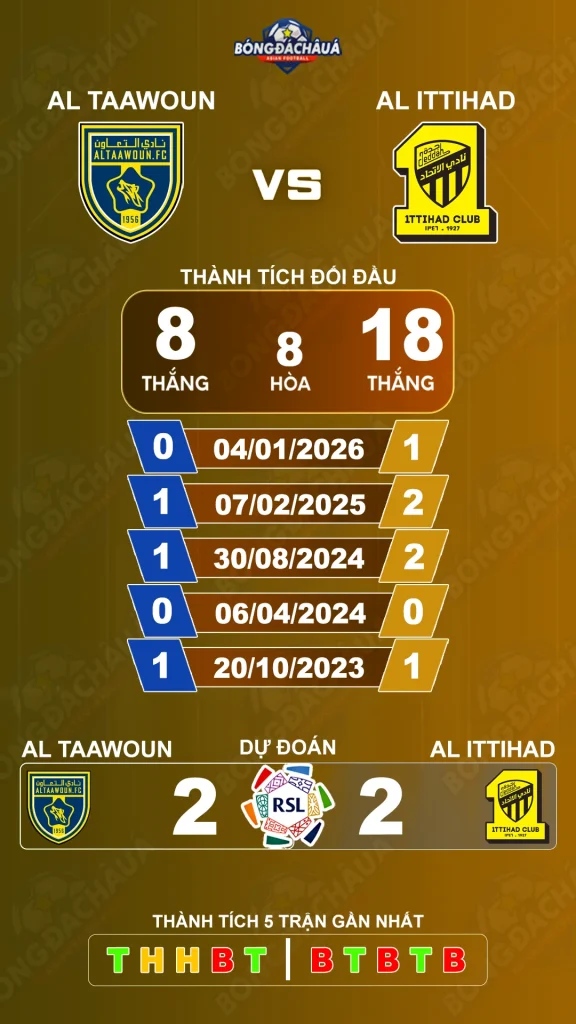 Al Taawoun đối đầu Al Ittihad