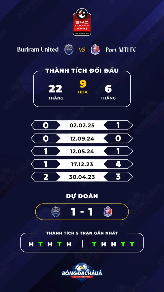 Buriram United đối đầu Port MTI FC