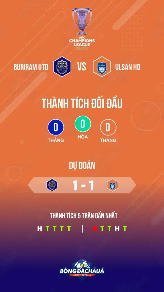 Buriram-vs-Ulsan-HD