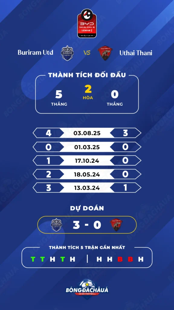 Buriram-vs-Uthai-Thani