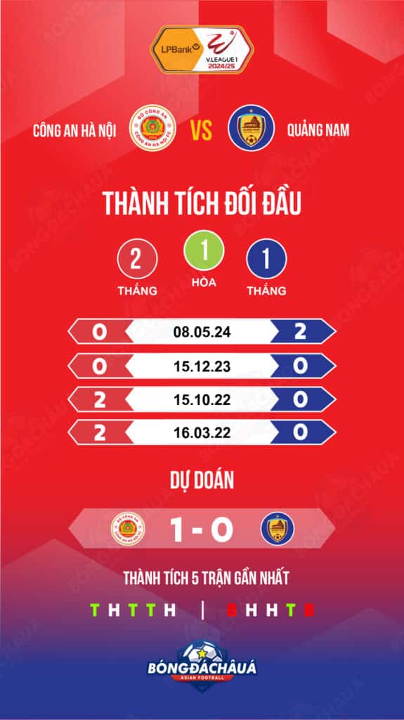 Cong-An-Ha-Noi-vs-Quang-Nam