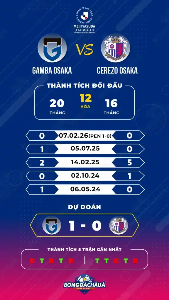 Gamba-Osaka-vs-Cerezo-Osaka