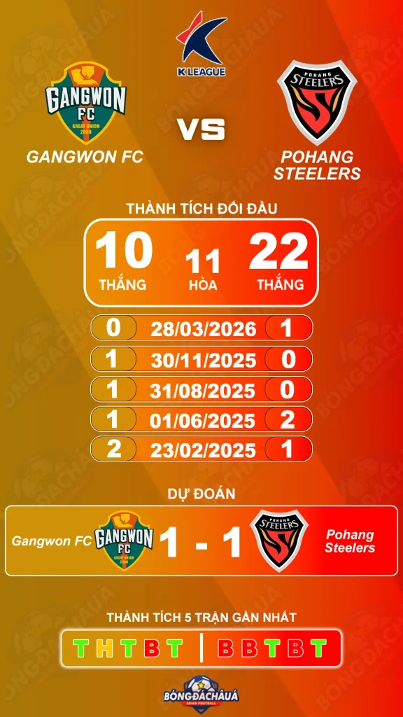 Gangwon FC đối đầu Pohang Steelers