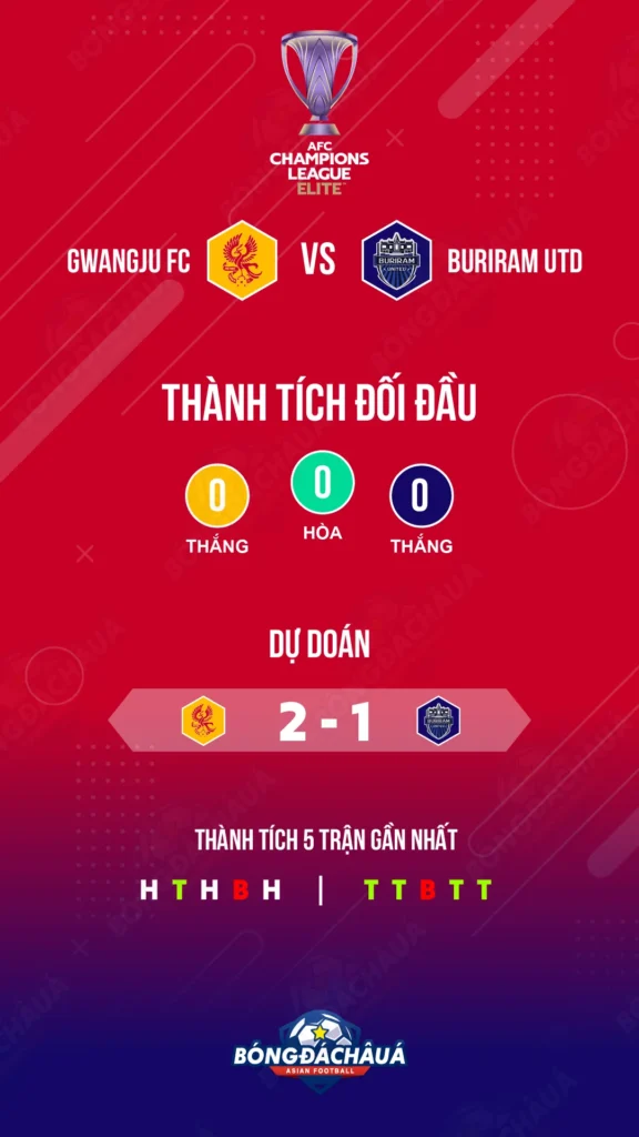 Gwangju-FC-vs-Buriram