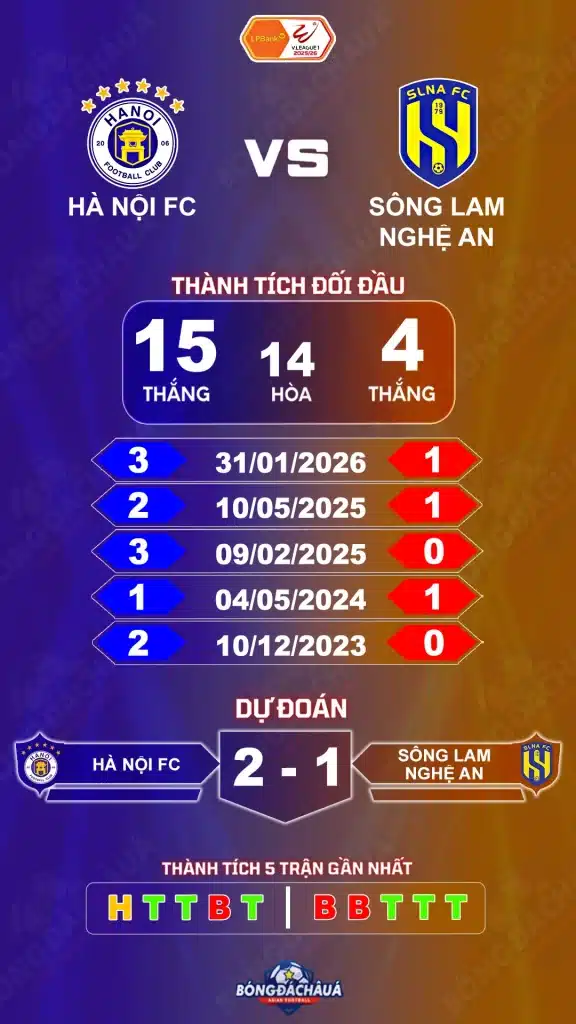 Hà Nội FC đối đầu Sông Lam Nghệ An
