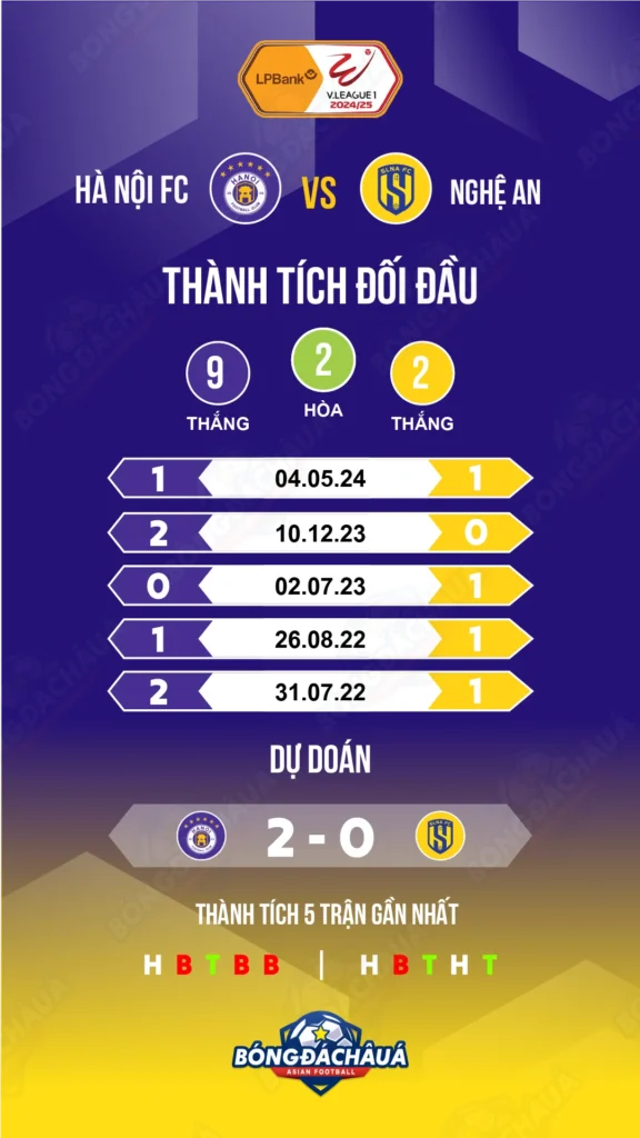 Hanoi-FC-vs-Song-Lam-Nghe-An