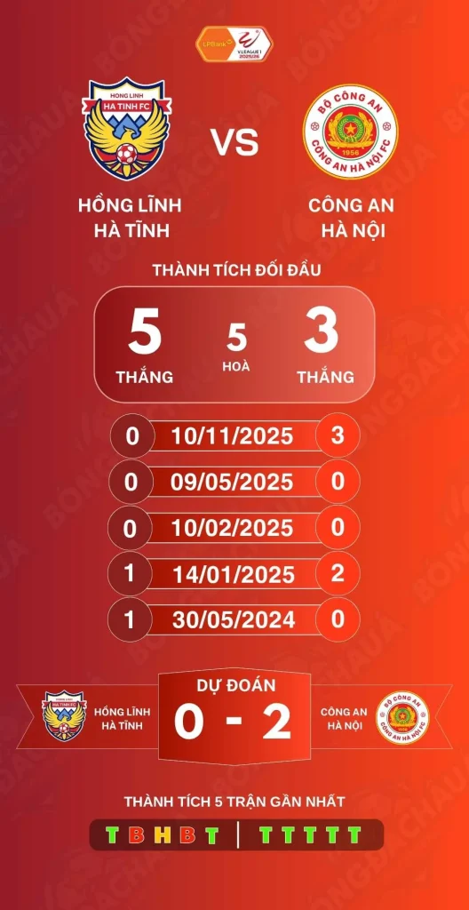 Hồng Lĩnh Hà Tĩnh đối đầu Công An Hà Nội