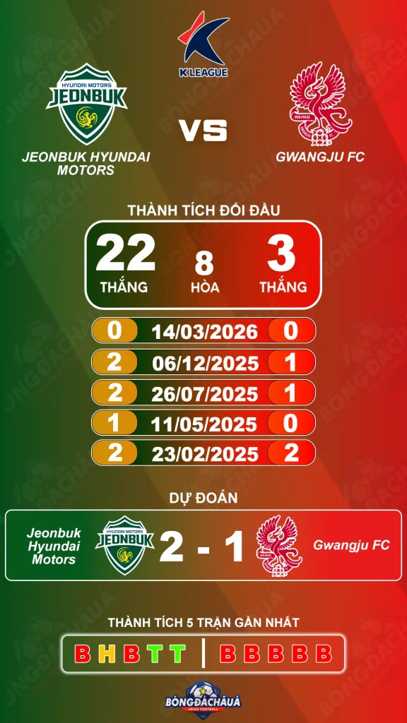 Jeonbuk Hyundai Motors đối đầu Gwangju FC