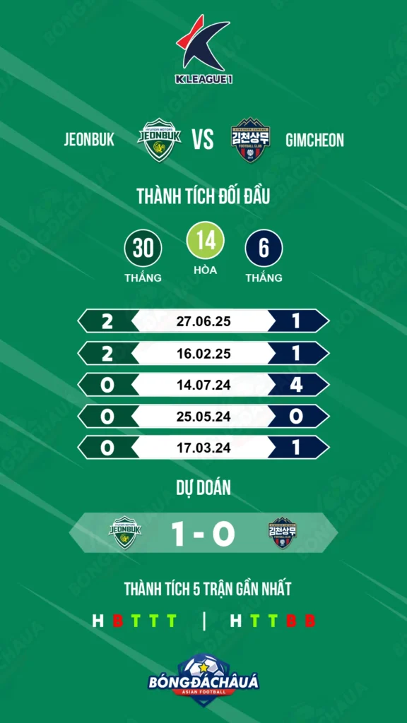 Jeonbuk-vs-Gimcheon-Sangmu