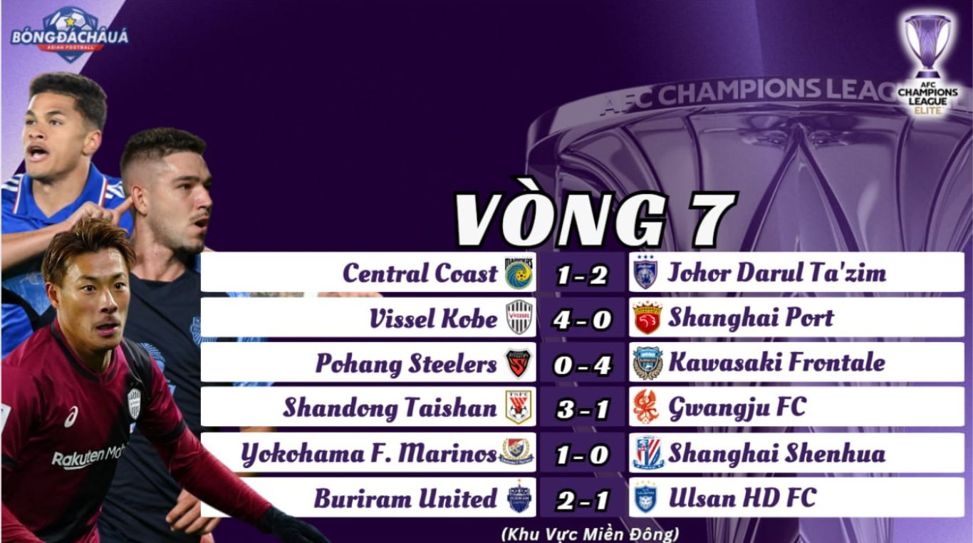 Kết Quả Lượt Trận Thứ Bảy Vòng Bảng AFC Champions League Elite 2024/25 Khu Vực Miền Đông