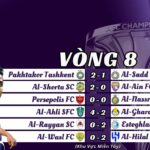 Kết Quả Lượt Trận Thứ Tám Vòng Bảng AFC Champions League Elite 202425 Khu Vực Miền Tây