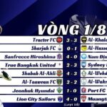 Kết Quả Lượt Về Vòng 16 Đội AFC Champions League Two 202425