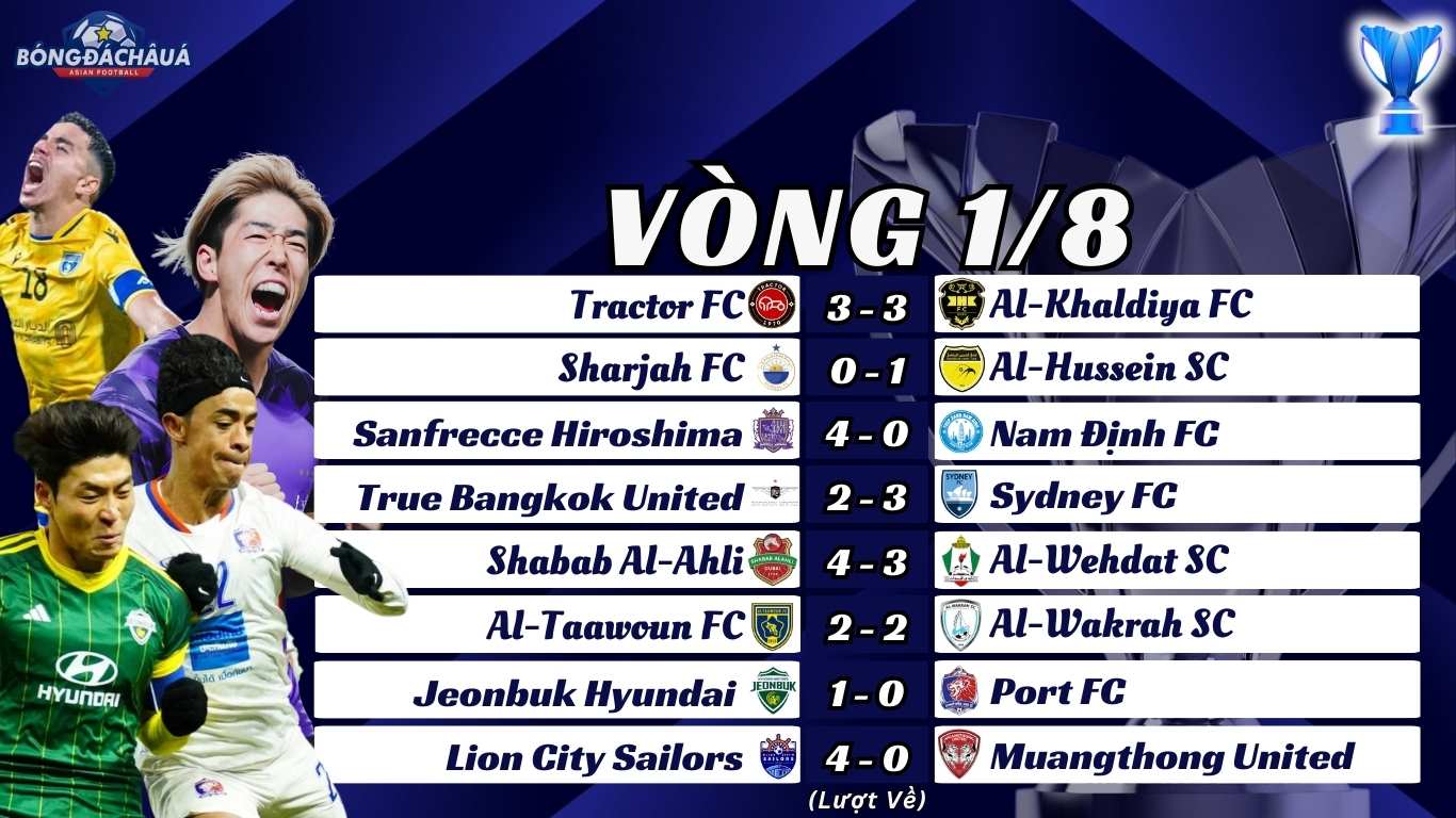 Kết Quả Lượt Về Vòng 16 Đội AFC Champions League Two 202425