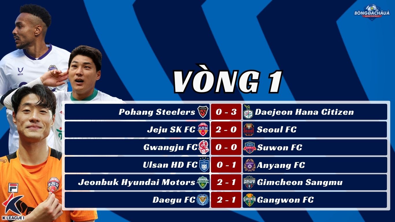 Vòng 1 k-league 2025