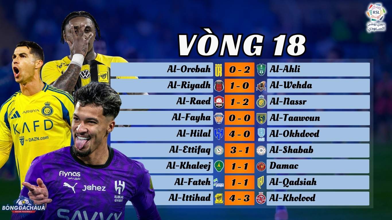 Vòng 18 Saudi Pro League 2024/25