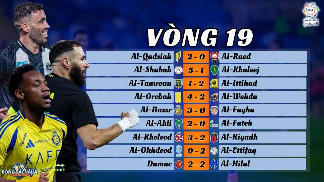 Kết Quả Vòng 19 Saudi Pro League 2024/25