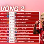 Kết Quả Vòng 2 J-League 2025