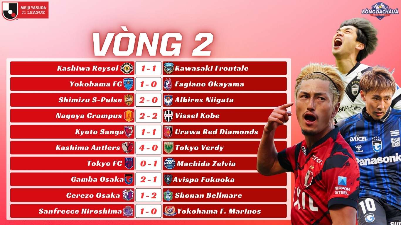 Kết Quả Vòng 2 J-League 2025