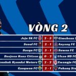 Kết Quả Vòng 2 K-League 2025