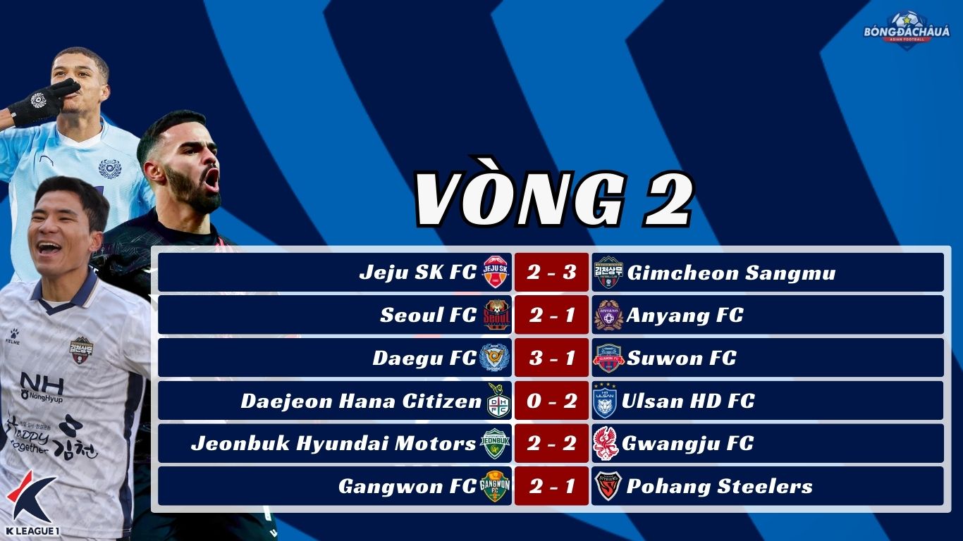 Kết Quả Vòng 2 K-League 2025