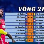 Kết Quả Vòng 21 Saudi Pro League 2024/25