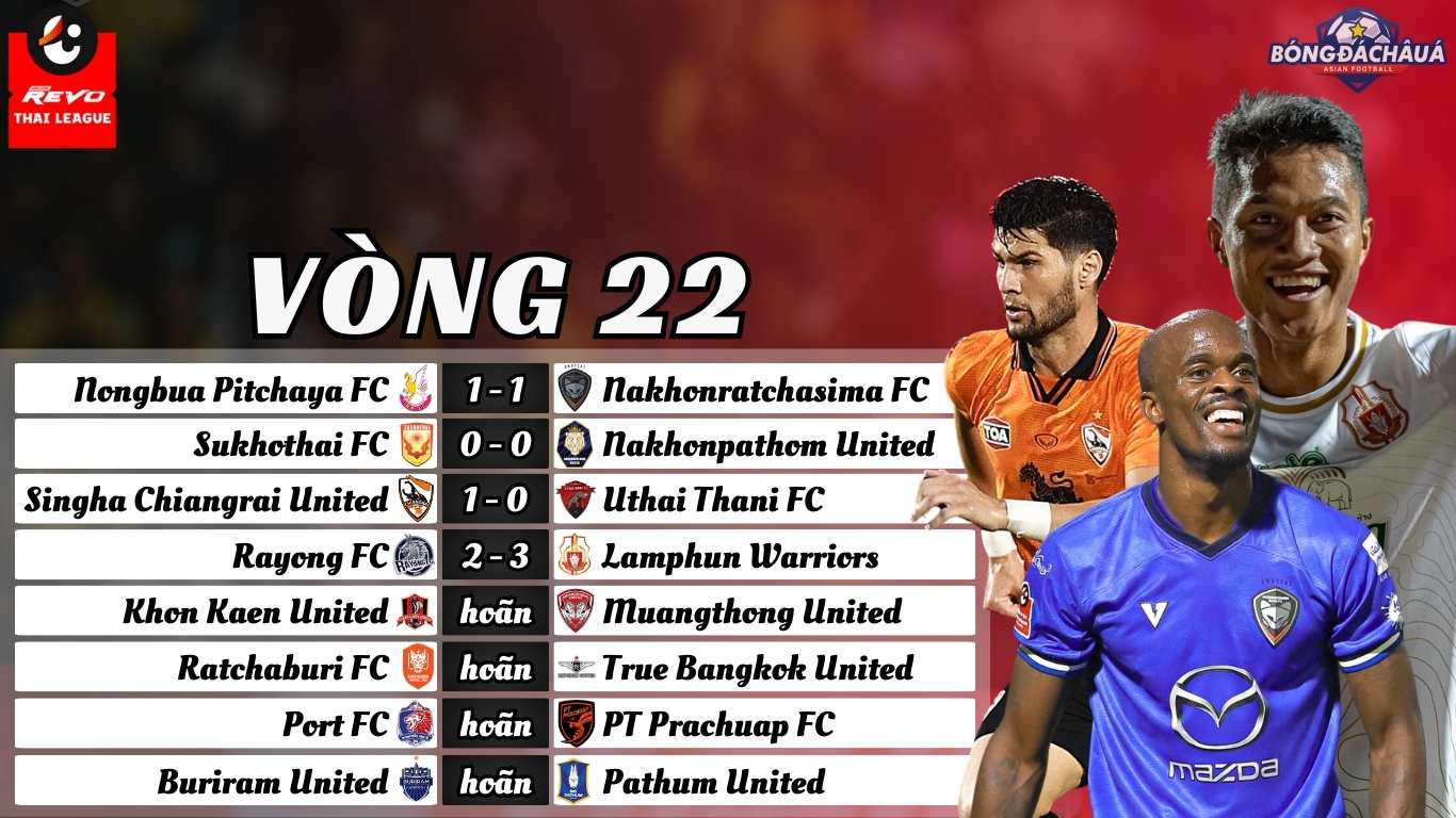 VÒng 22 Thai League 2024/25