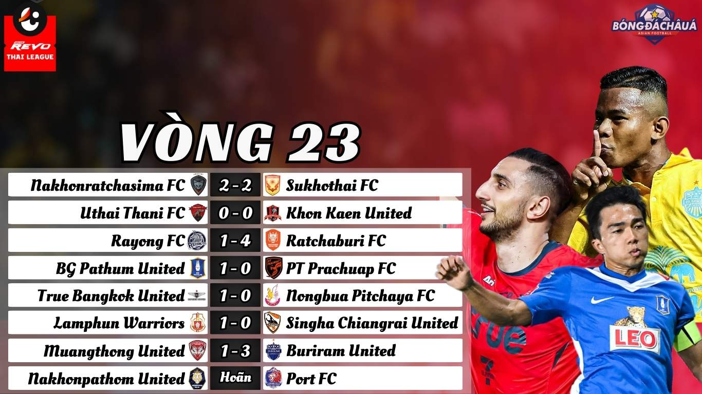 Kết Quả Vòng 23 Thai League 2024/25