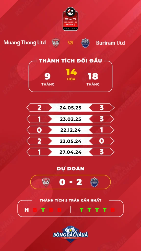 Muangthong-United-vs-Buriram-United