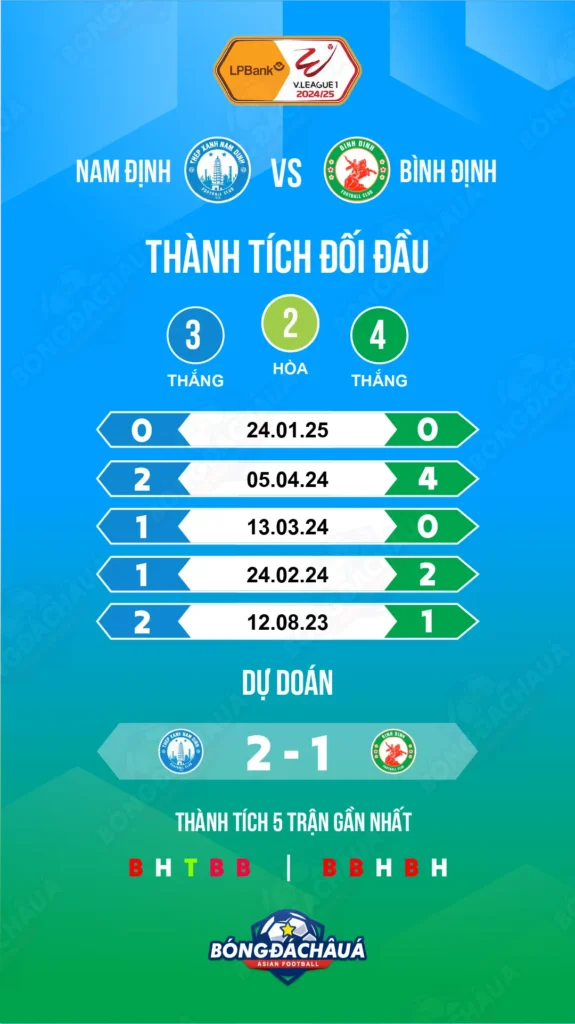 Nam-Dinh-vs-Binh-Dinh