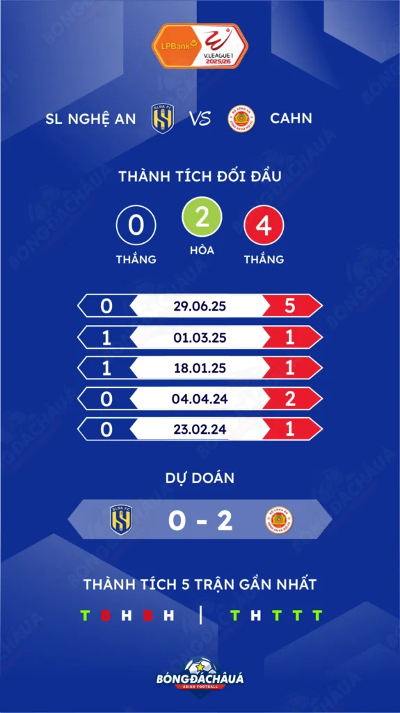 Sông Lam Nghệ An đối đầu Công An Hà Nội 